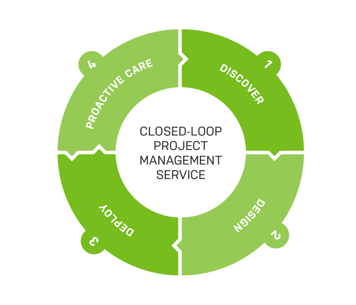 Closed-loop project management service schema