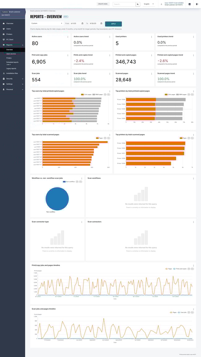 SAFEQ Cloud - Product Highlight - New Reporting Dashboard