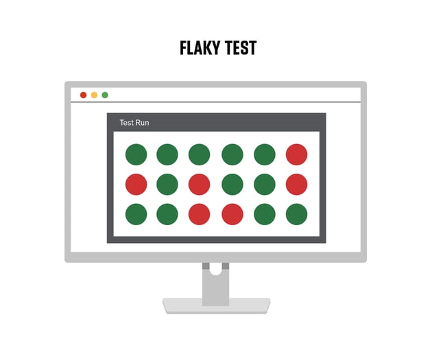 Blog - In-Post Graphic - Flaky Tests