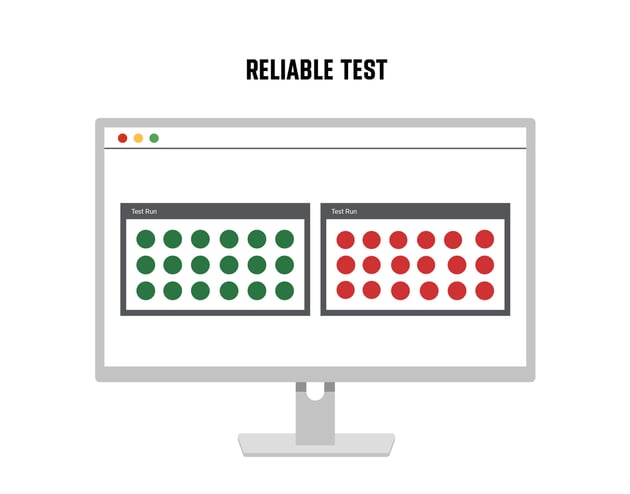 Blog - In-Post Graphic - Reliable Tests