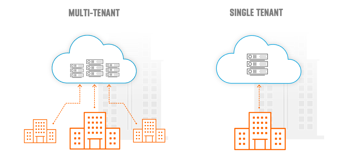 What is Multi-Tenant Cloud? | SAFEQ Blog