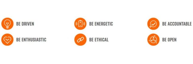 Blog - In-Post Image - Y Softs 6 Attitudes