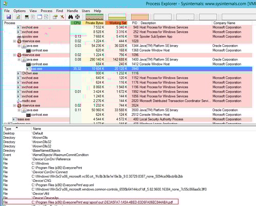 High-CPU-Usage-Detailed-Analysis-Process-Explorer