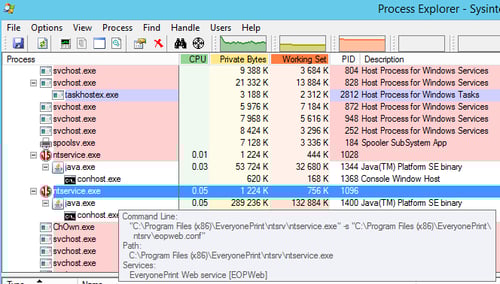 Process-Explorer-System-Usage-Diagnostics