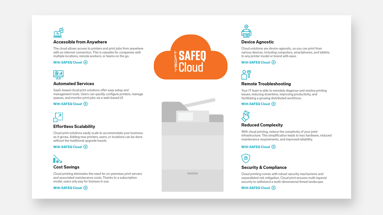 Cloud Printing as SaaS thumbnail
